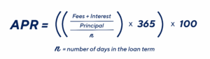 apr-meaning-car-loan-your-ultimate-guide-to-unlocking-smart-auto-financing