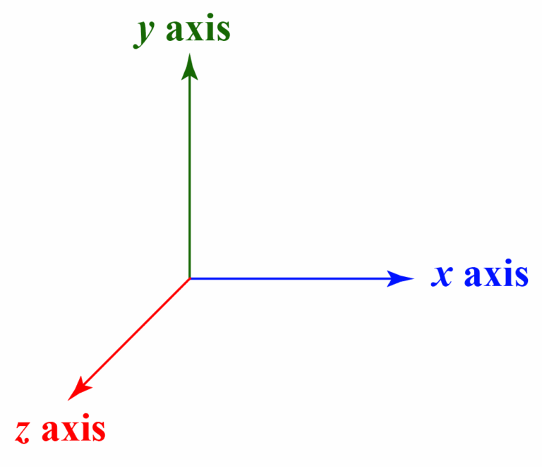 Axis Car Loan: Your Ultimate Guide to Driving Home Your Dream Car (2024 Edition)