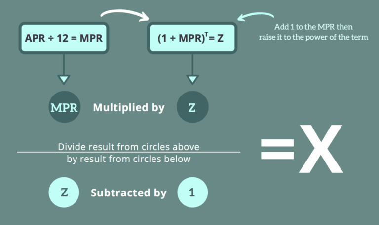 Calculate My APR Car Loan: The Ultimate Guide to Understanding & Lowering Your Auto Financing Costs