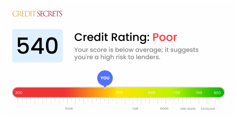 Can I Get A Car Loan With A 540 Credit Score? Your Comprehensive Guide to Getting Approved