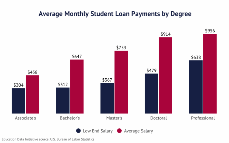 Decoding the Average Car Loan Payment Per Month: Your Ultimate Guide to Smart Auto Financing