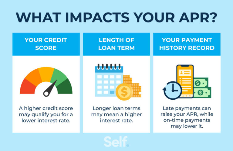 Decoding the Drive: What’s the Average APR for a No Credit Car Loan?