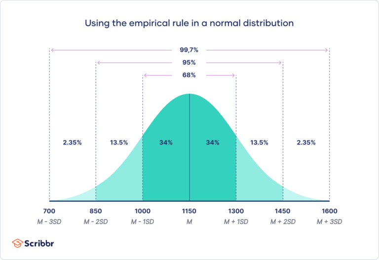 Decoding the "Normal" APR for Your Car Loan: An Expert’s Guide to Saving Thousands