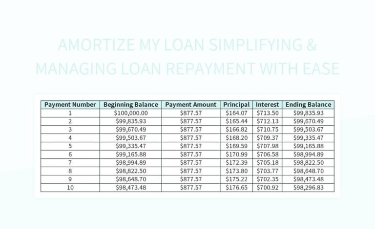 Decoding Your Drive: The Ultimate Guide on How to Amortize a Car Loan and Save Thousands