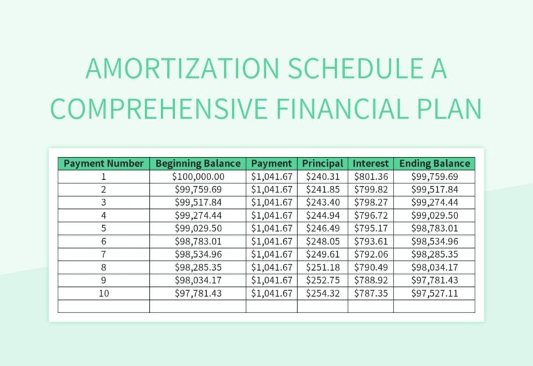Decoding Your Drive: The Ultimate Guide to Amortization of a Car Loan