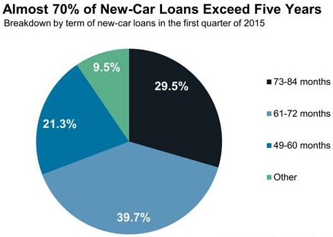 Decoding Your Drive: What is the Average Loan Term For Car and How Does it Impact You?