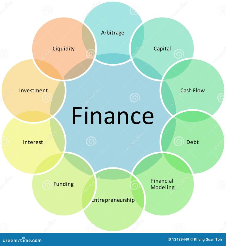 Demystifying the Finance Charge on a Car Loan: Your Ultimate Guide to Smart Borrowing