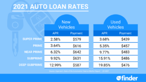 demystifying-the-minimum-credit-score-to-get-a-car-loan-your-ultimate-guide