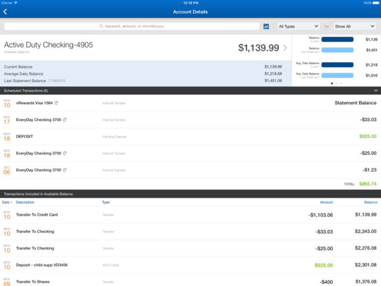 Drive Down Your Payments: Unlocking the Best Navy Federal Refinance Car Loan Rates