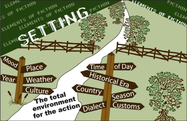 Drive Financial Clarity: Your Expert Guide to Setting Up a Car Loan in QuickBooks (Properly!)