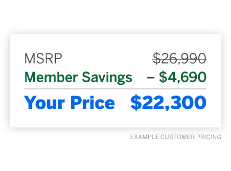 Drive Smart: Your Ultimate Guide to PFFCU Car Loan Rates and How to Secure the Best Deal