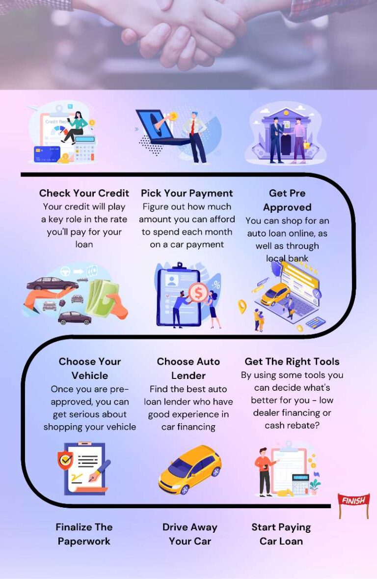 Drive Your Dream Car: The Ultimate Guide to Buying a Car with a Pre-Approved Loan