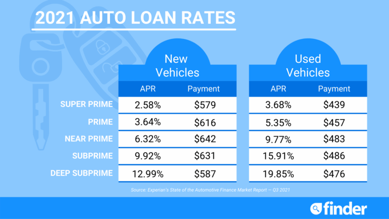 How Much Credit Score To Get A Car Loan: Your Ultimate Guide to Driving Away Happy