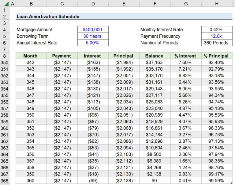 How Much Per Thousand On A Car Loan: Your Ultimate Guide to Understanding Auto Financing