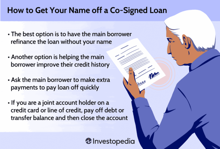 How To Get Your Name Off A Car Loan: A Comprehensive Guide to Financial Freedom