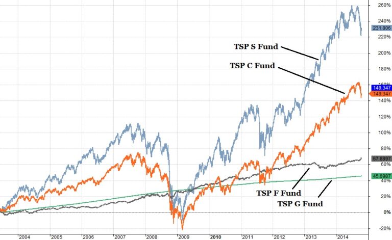 Is a TSP Loan for a Car a Smart Move? Your Ultimate Guide to Navigating This Financial Decision