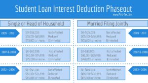is-interest-paid-on-a-car-loan-tax-deductible-unpacking-the-irs-rules-for-your-vehicle