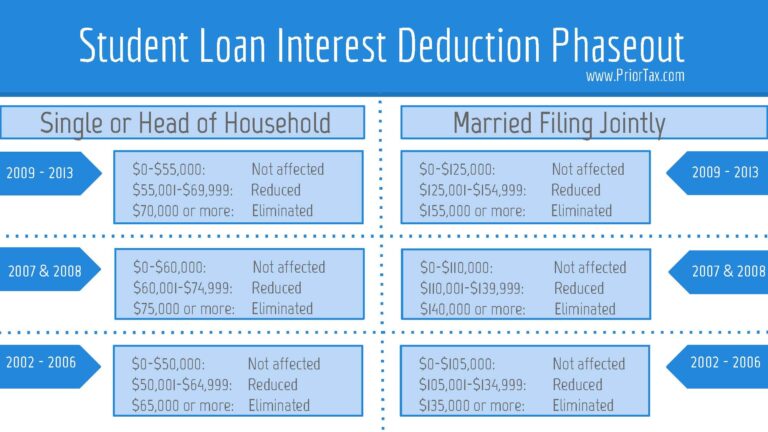 Is Interest Paid On A Car Loan Tax Deductible? Unpacking the IRS Rules for Your Vehicle
