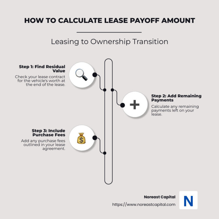 Master Your Money: The Ultimate Guide to Calculate Payoff Amount On Car Loan