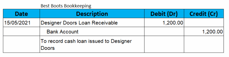 Mastering Car Loan Journal Entries: Your Ultimate Guide to Auto Loan Accounting