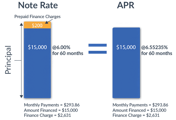 Mastering Your Car Loan: Unraveling the Secrets of Daily Interest Calculation