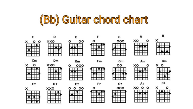 Mastering Your Truist (Formerly BB&T) Car Loan Login: A Comprehensive Guide to Online Account Management