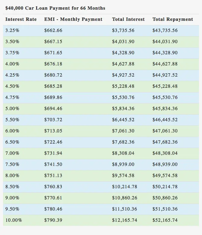 Navigating a $20,000 Car Loan Over 5 Years: Your Ultimate Guide to Smart Auto Financing