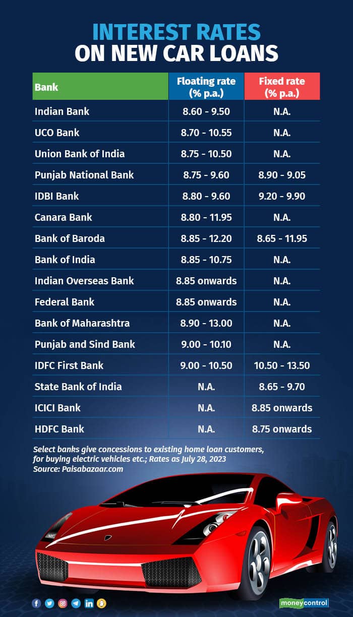 Navigating Chemical Bank Used Car Loan Rates: Your Ultimate Guide to Smart Financing