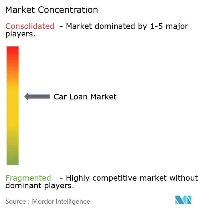 Navigating the Auto Loan Landscape: A Deep Dive into the Largest Car Loan Companies