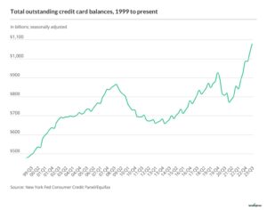 navigating-the-road-ahead-can-you-get-a-car-loan-with-credit-card-debt