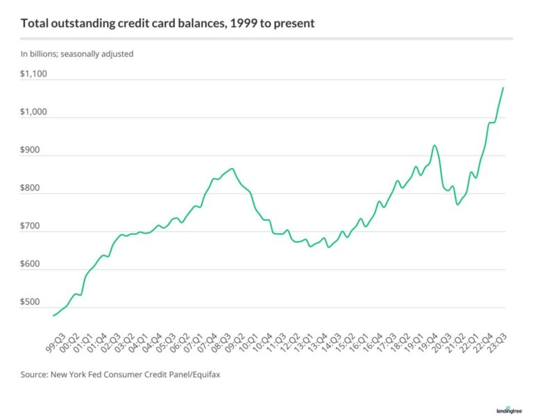 Navigating the Road Ahead: Can You Get a Car Loan with Credit Card Debt?