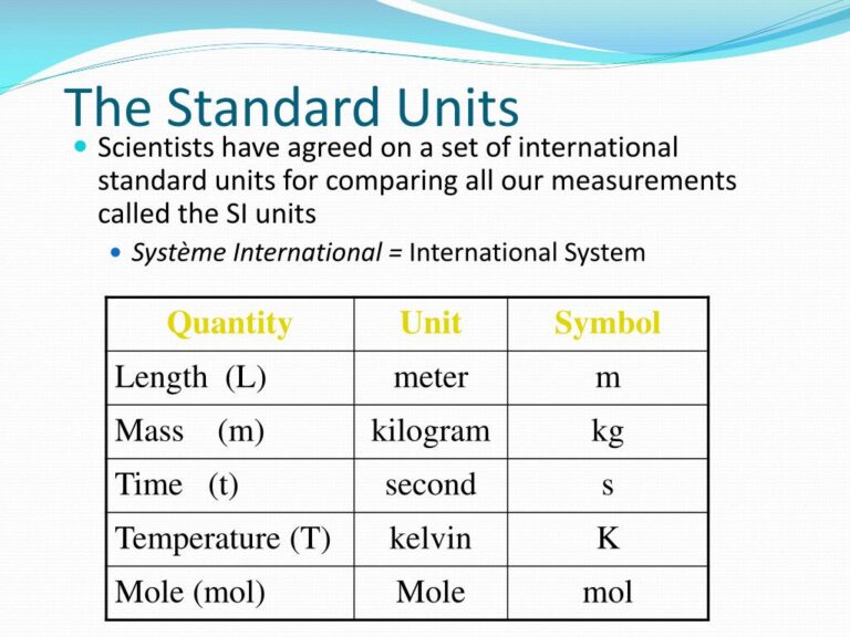 Navigating the Road Ahead: Understanding the Standard Car Loan Term
