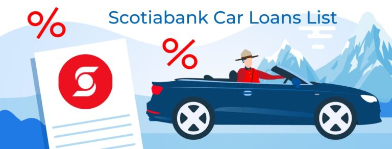 Navigating the Road Ahead: Your Comprehensive Guide to Midfirst Bank Car Loans
