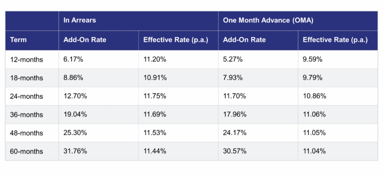 Navigating the Road to Vehicle Ownership: Your Ultimate Guide to Bridgecrest Car Loans