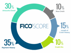 navigating-the-road-to-your-dream-car-securing-the-best-car-loan-with-a-720-fico-score