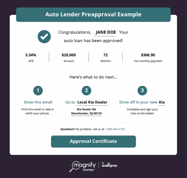 Should I Get Pre-Approved For A Car Loan? Your Ultimate Guide to Smart Car Financing