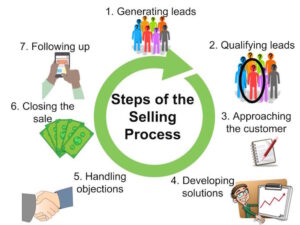the-comprehensive-guide-to-selling-a-car-under-loan-expert-strategies-for-a-seamless-sale