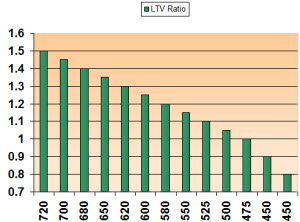 The Ultimate Guide to LTV Car Loan: Understanding Loan-to-Value for Smart Auto Financing