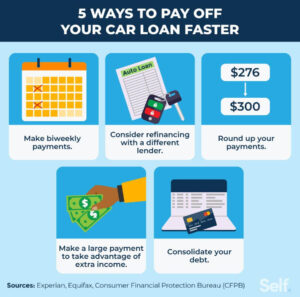 the-ultimate-guide-to-saving-big-how-to-pay-less-interest-on-your-car-loan
