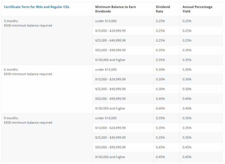 The Ultimate Guide to Vystar Car Loan Rates: Secure Your Best Auto Financing Deal