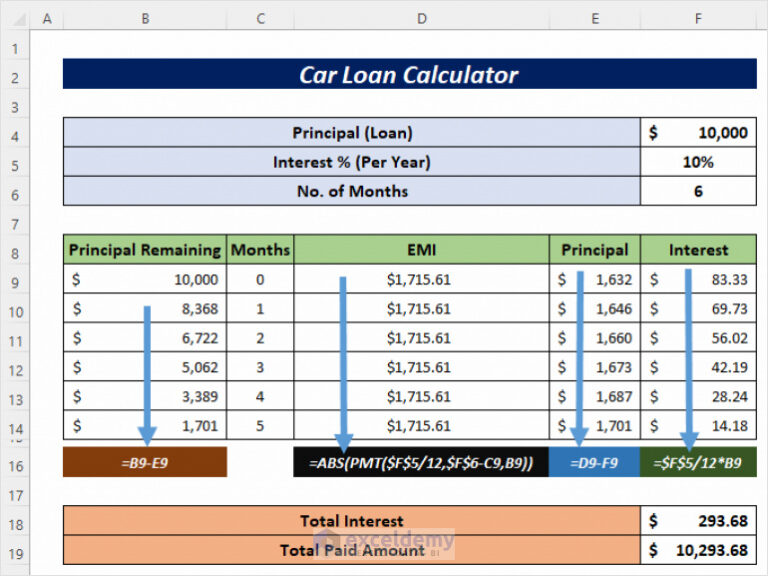 Unlock Your Dream Car: A Deep Dive into the NFCU Car Loan Calculator and Smart Auto Financing