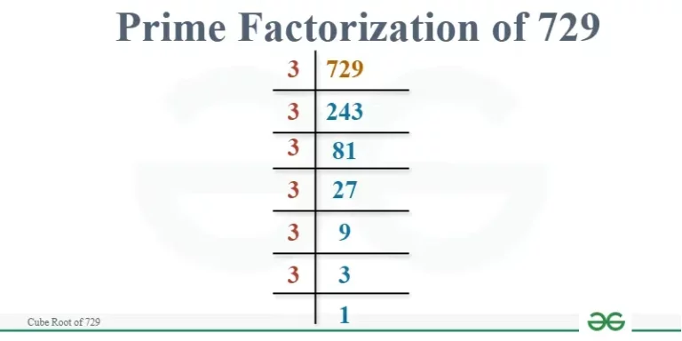 Unlock Your Dream Ride: Navigating Car Loans with an Excellent 729 Credit Score