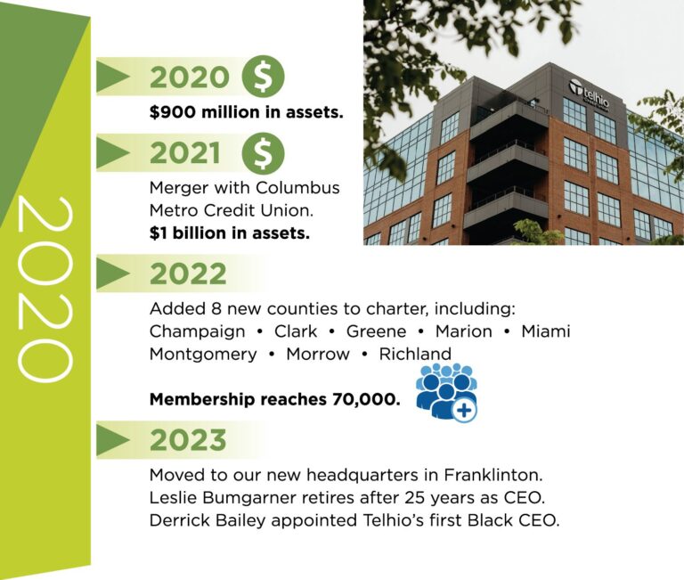 Unlock Your Dream Ride: The Ultimate Guide to Securing a Telhio Car Loan