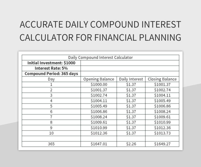 Unlocking Car Loan Savings: The Ultimate Guide to the Daily Interest Calculator