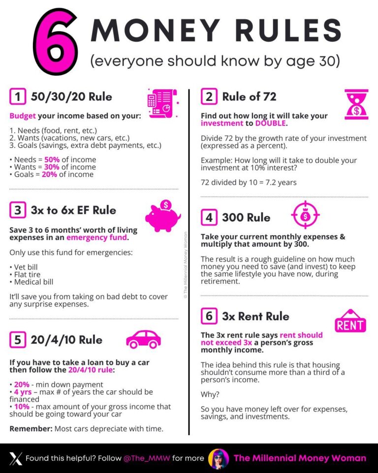 Unlocking Financial Freedom: Your Ultimate Guide to a Loan to Pay Off Car Loan