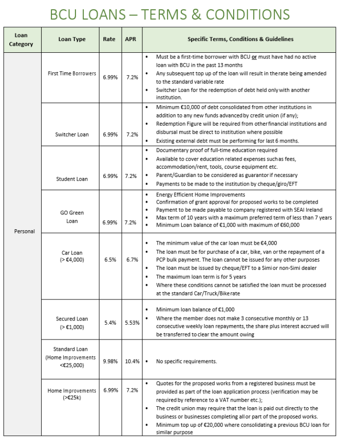 Unlocking the Best BCU Car Loan Rates: Your Ultimate Guide to Smart Auto Financing