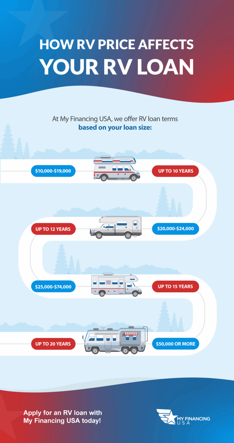 Unlocking the Best Gesa Car Loan Rates: Your Ultimate Guide to Smart Auto Financing