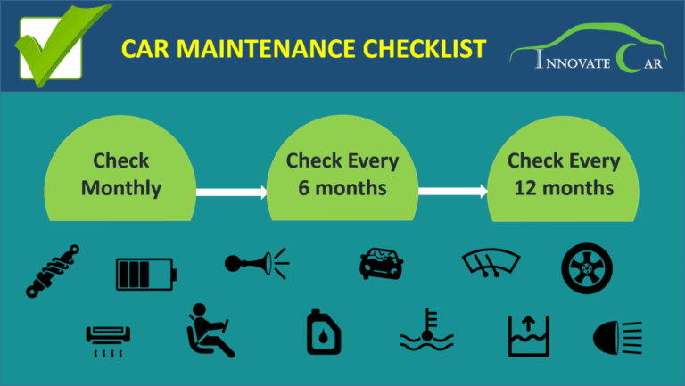 Unlocking the Future of Car Ownership: Your Comprehensive Guide to Innovate Car Loans