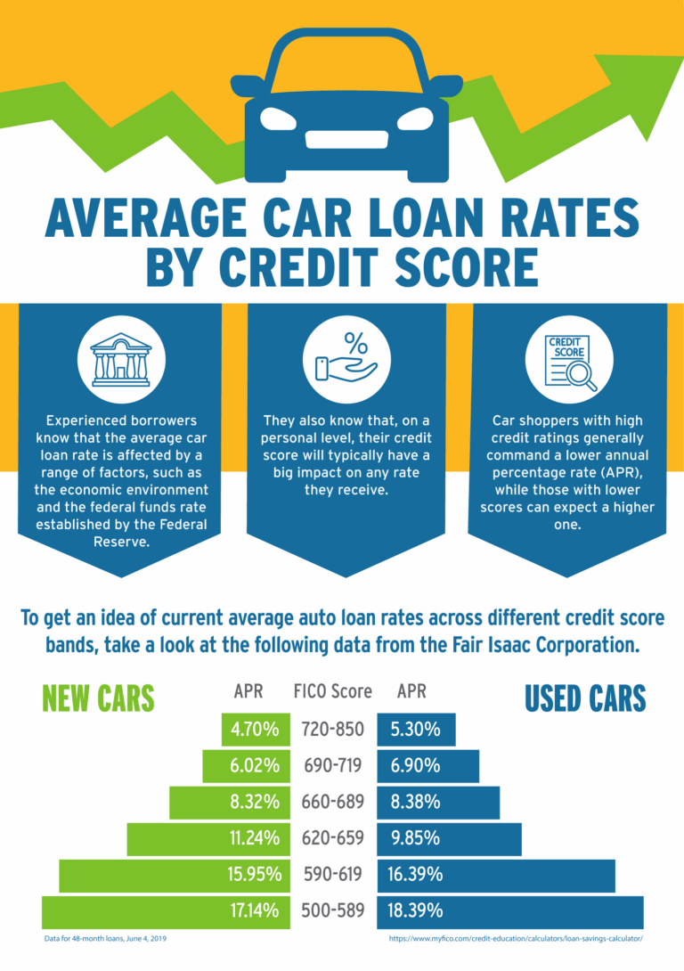 Unlocking the Road Ahead: Your Definitive Guide to FICO Score Car Loan Rates