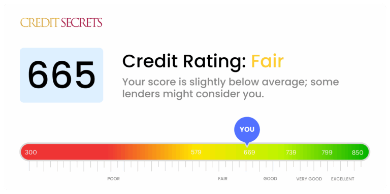 Unlocking Your Auto Loan Potential: Is a 665 Credit Score Good Enough for a Car Loan?